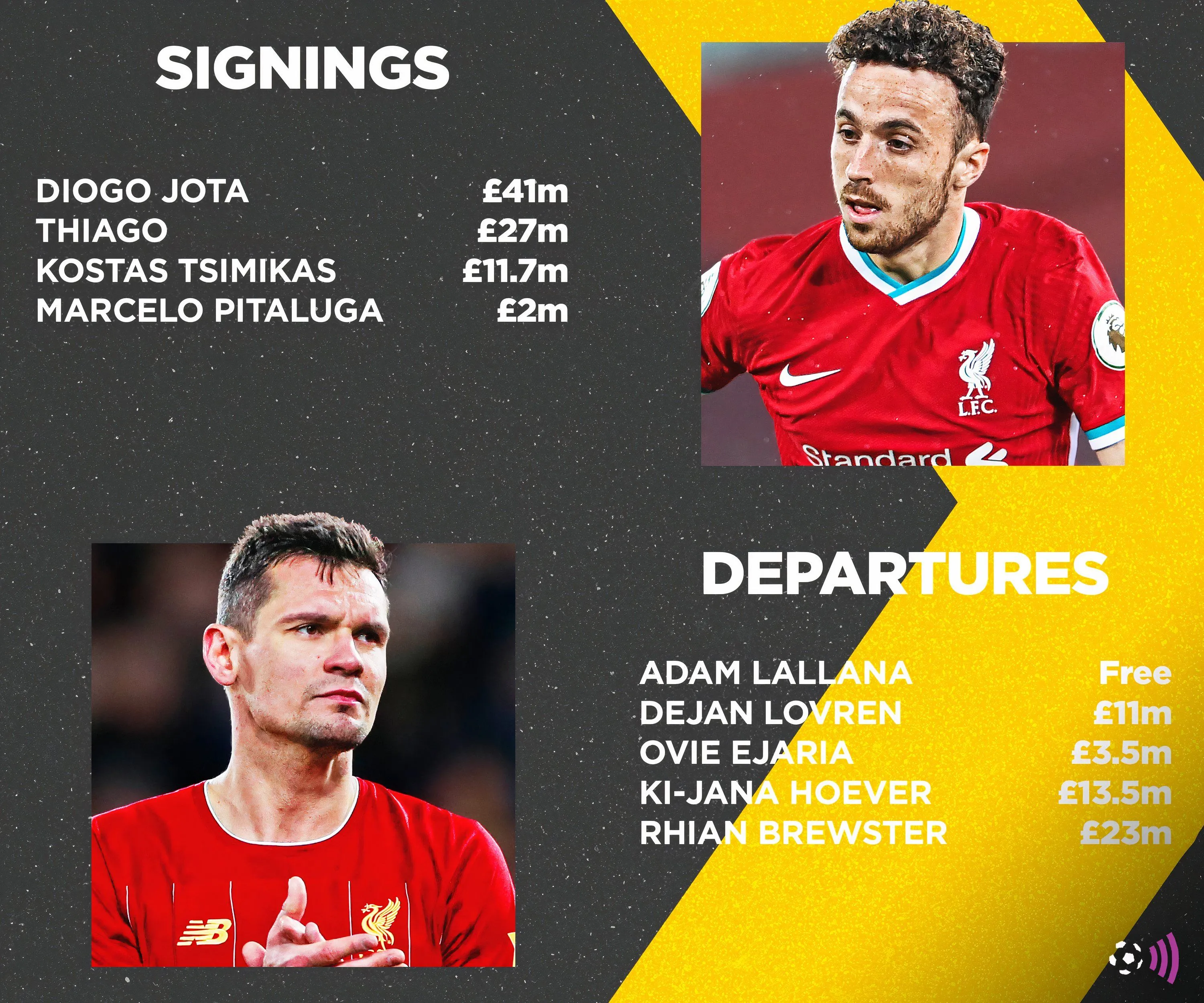 Cửa sổ chuyển nhượng mùa hè của Liverpool
