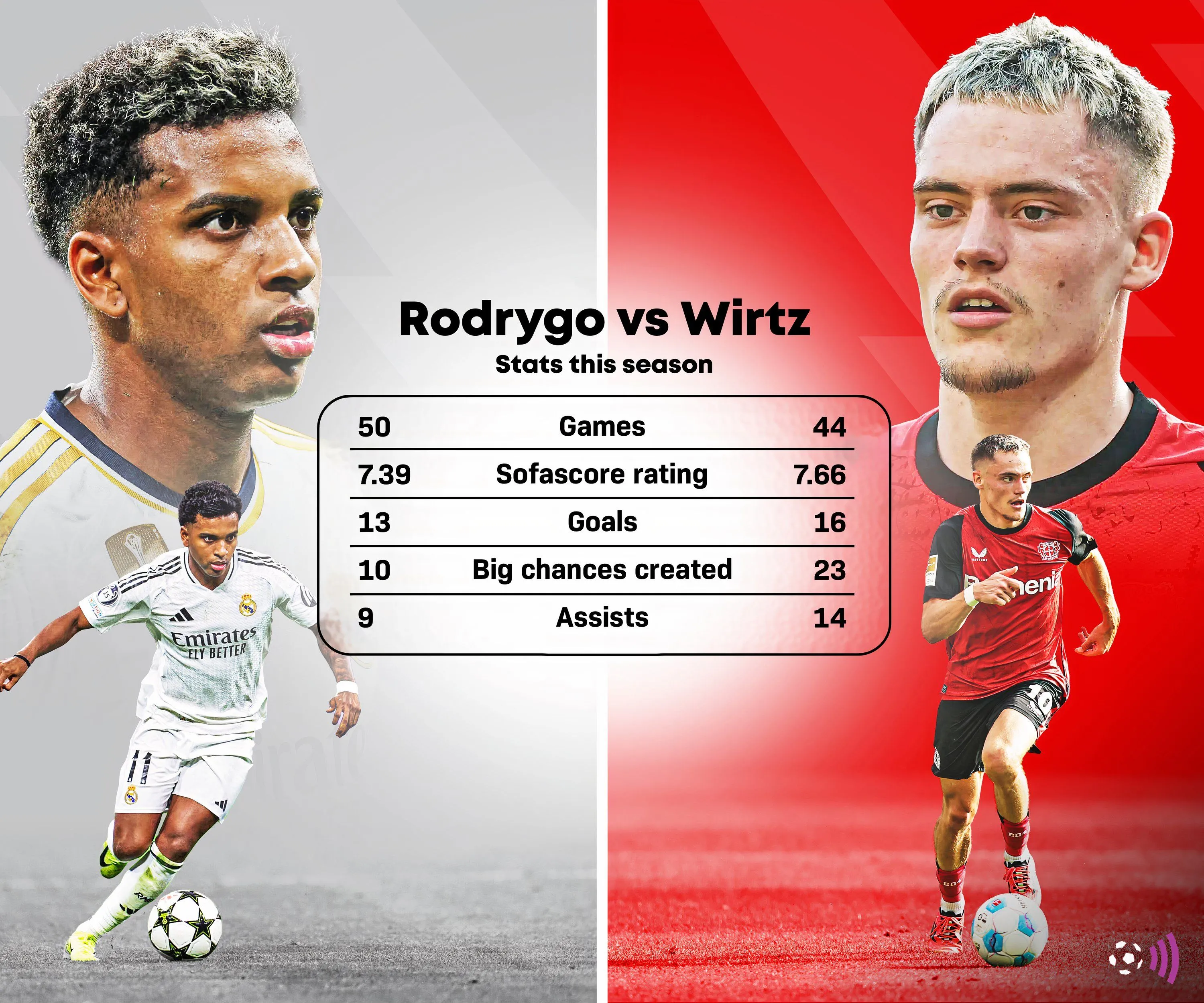Wirtz và Rodrygo, hai mục tiêu tiềm năng của Liverpool