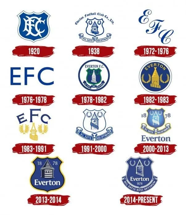 Bộ sưu tập các phiên bản logo Everton qua từng thời kỳ lịch sử