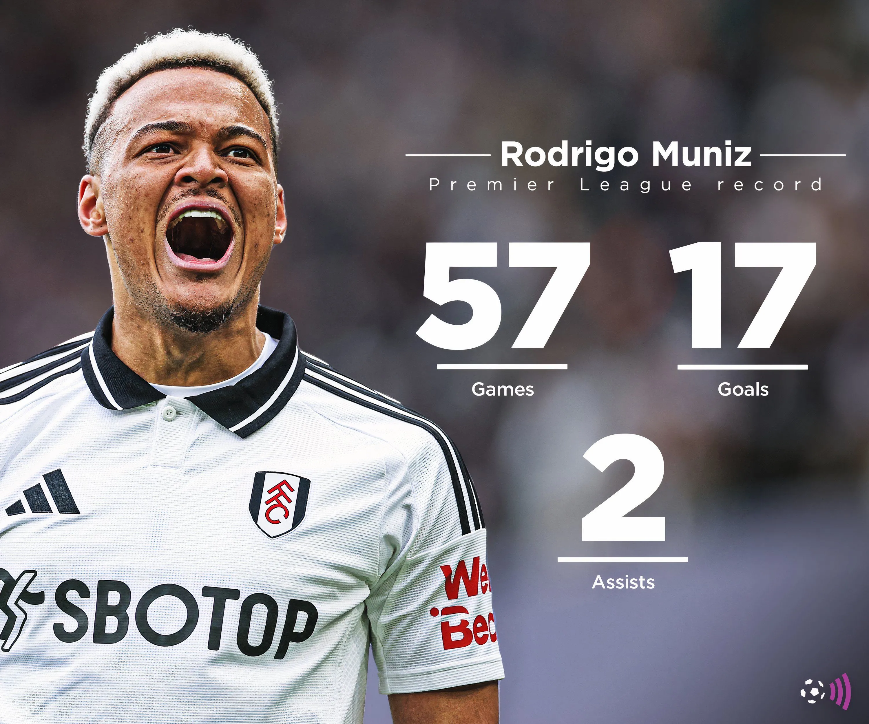 Rodrigo Muniz trong cuộc đối đầu giữa Leeds và Fulham, tiền đạo đang được Leeds theo đuổi.