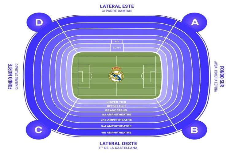 Sơ đồ bố trí các khán đài và lối vào sân vận động Santiago Bernabéu, giúp người hâm mộ dễ dàng định vị khu vực chỗ ngồi.
