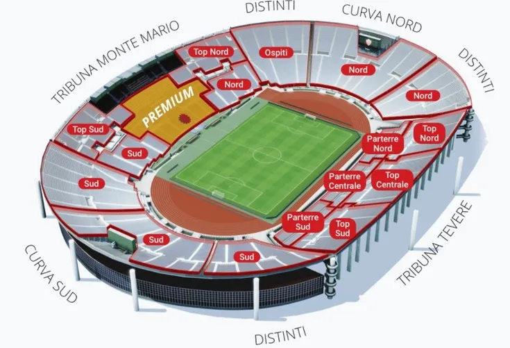 Sơ đồ bố trí các khu vực khán đài tại sân vận động Stadio Olimpico