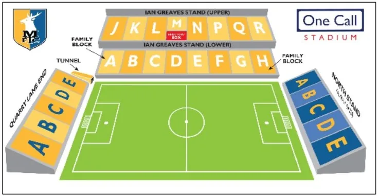 Sơ đồ bố trí chỗ ngồi chi tiết của sân vận động Field Mill One Call Stadium, hướng dẫn vị trí các khán đài