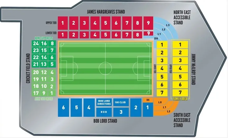 Sơ đồ bố trí chỗ ngồi chi tiết tại sân vận động Turf Moor
