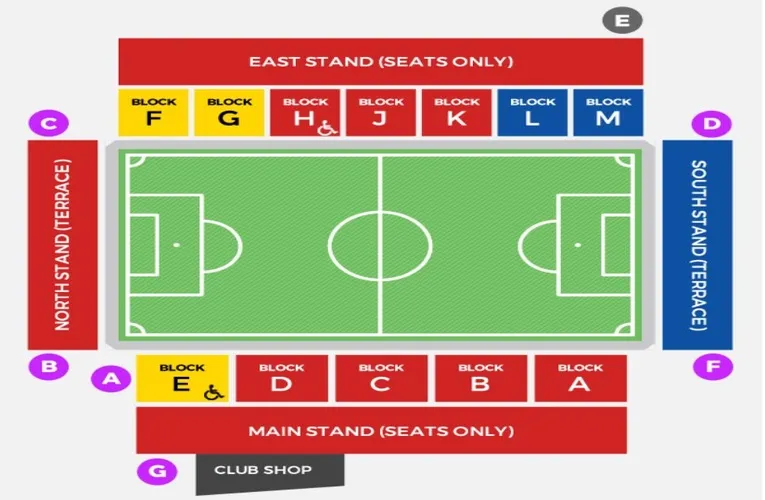 Sơ đồ bố trí khán đài sân Aggborough của Kidderminster Harriers, chỉ rõ các khu vực ngồi và đứng
