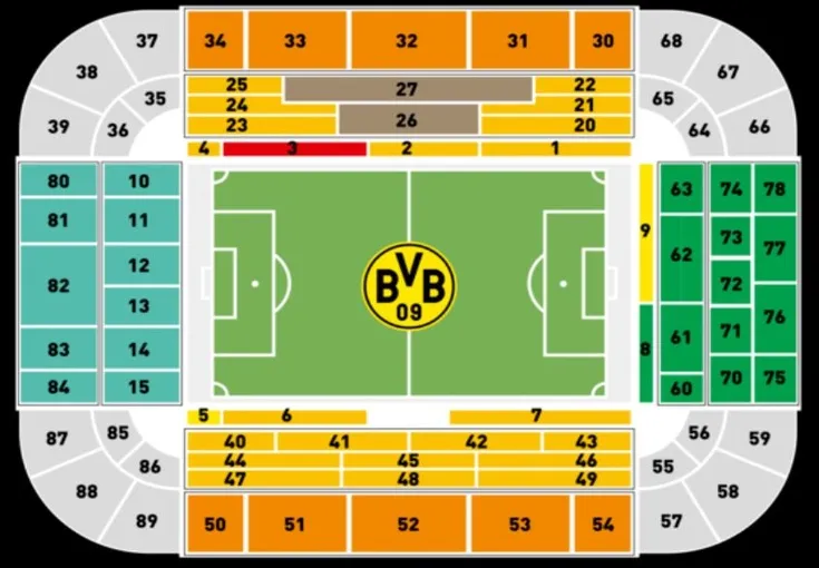 Sơ đồ chỗ ngồi chi tiết của sân vận động Signal Iduna Park, hiển thị các khán đài chính.