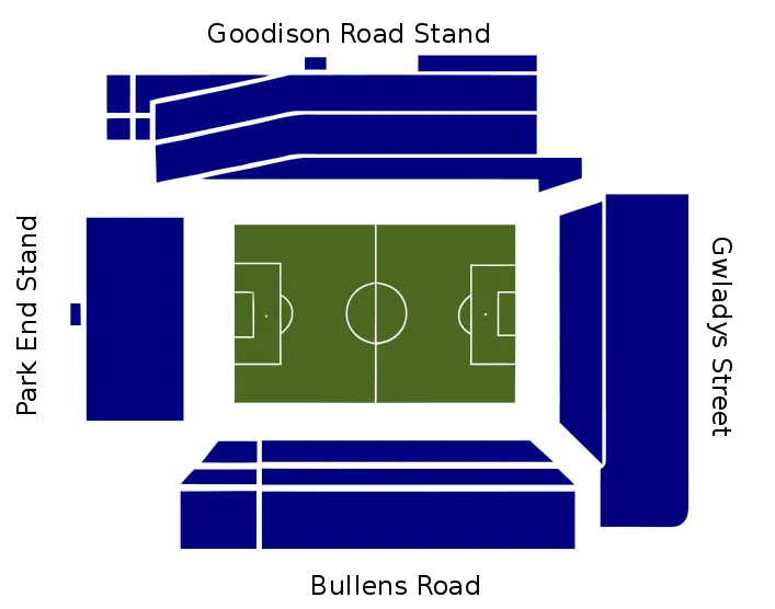 Sơ đồ chỗ ngồi sân Goodison Park chi tiết, minh họa vị trí các khán đài chính và phân chia khu vực