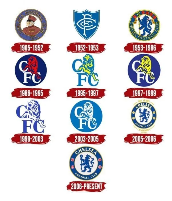 Toàn cảnh lịch sử biểu tượng Chelsea FC qua các thời kỳ, từ năm 1905 đến thiết kế hiện tại, minh họa sự phát triển của logo câu lạc bộ