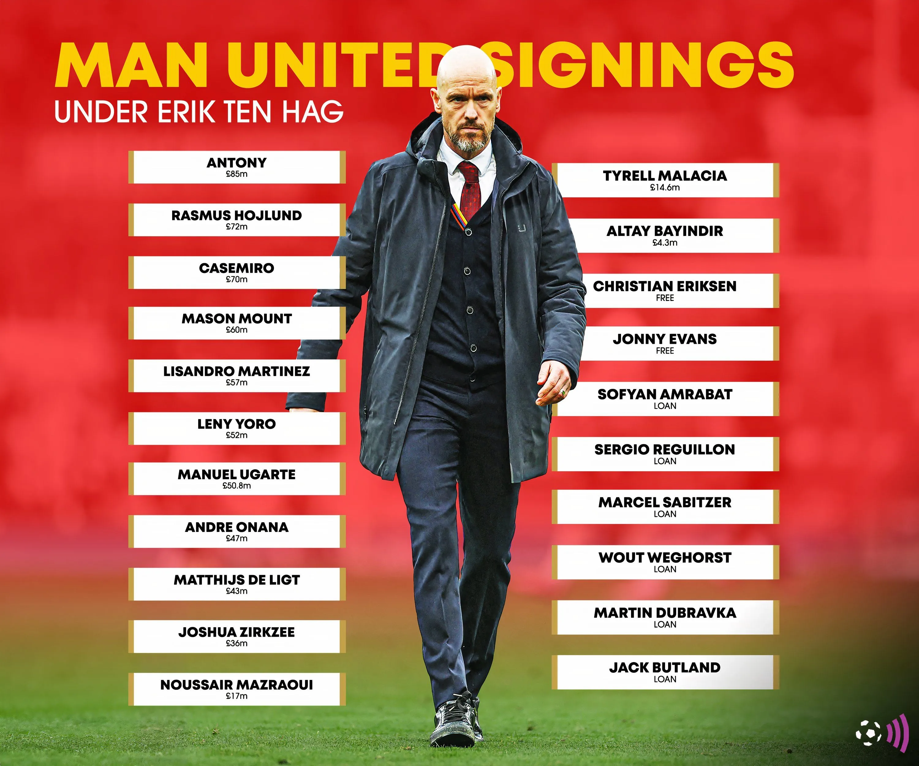 Erik ten Hag trên băng ghế huấn luyện của Manchester United