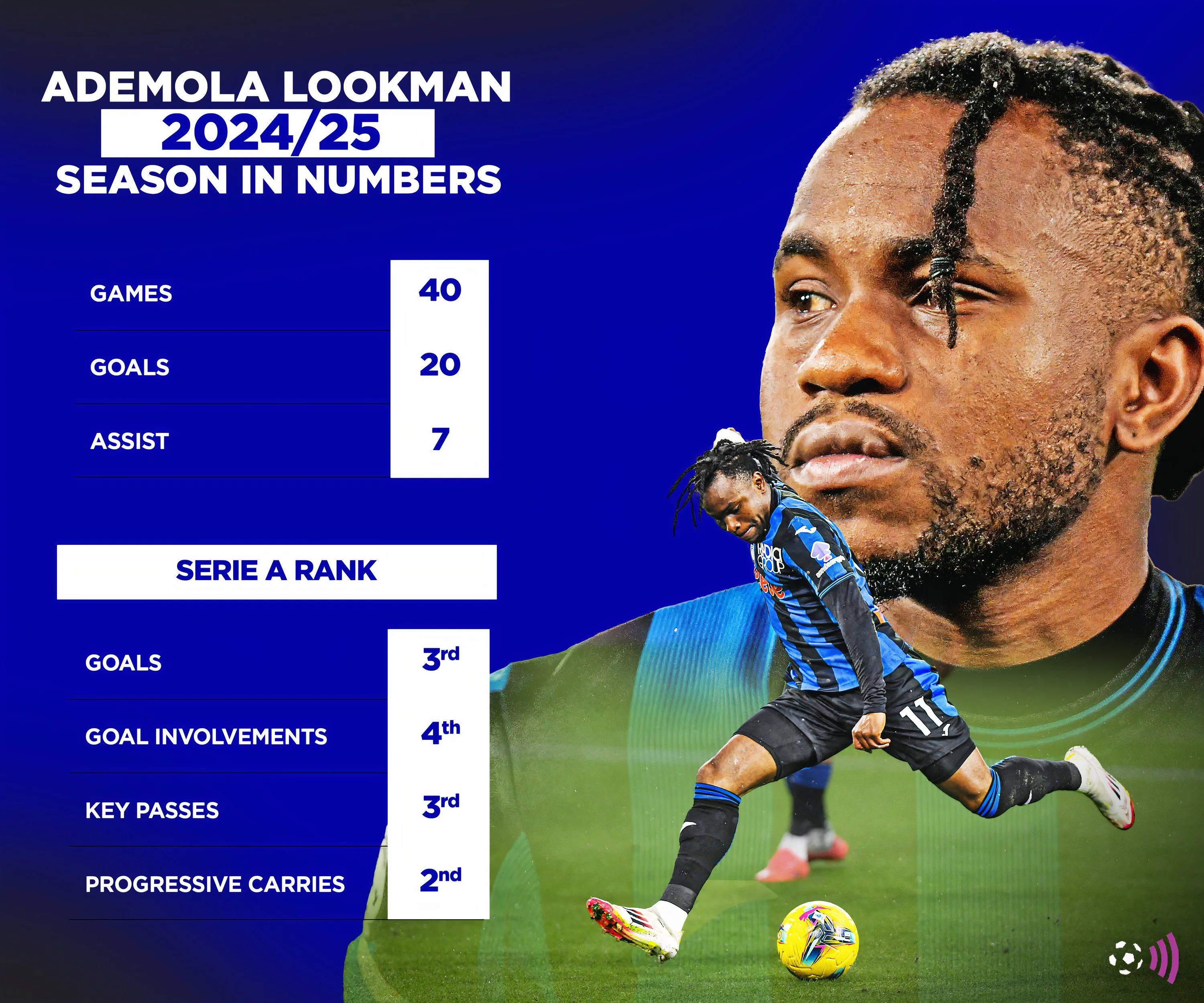 Đồ họa thống kê ấn tượng của Ademola Lookman mùa giải 2024/25