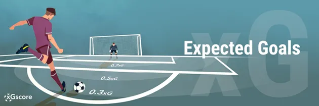 Biểu đồ minh họa khái niệm xG và ví dụ penalty có xG cao