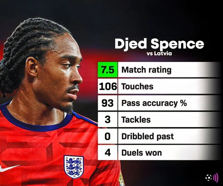 Djed Spence nhận huy chương và lời động viên từ đội trưởng Harry Kane ở tuyển Anh