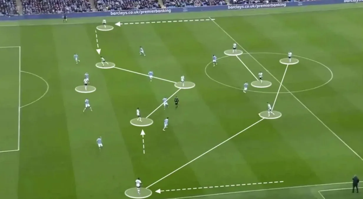 Minh họa sơ đồ chiến thuật và các khu vực kiểm soát không gian trên sân.