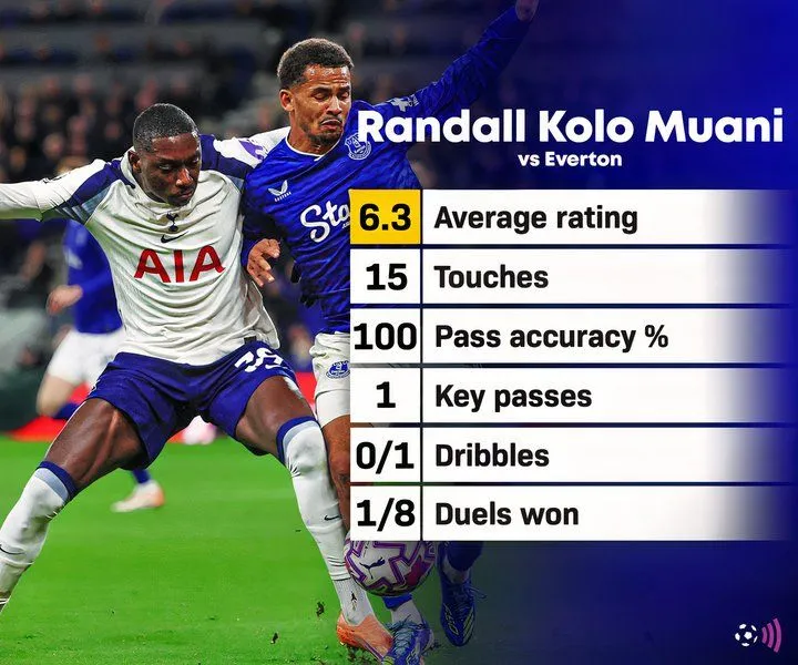 Randal Kolo Muani vật vã trong trận đấu với Everton